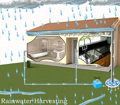 Rainwater Tank
